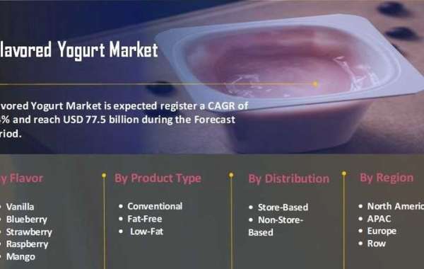 Flavored Yogurt Market Trends Trends And Growth Factors Analysis By 2027