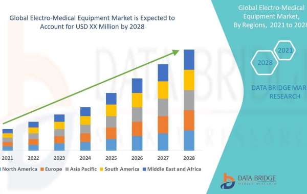 The Rise of Electro-Medical Equipment: A Comprehensive Guide to Market Trends and Opportunities
