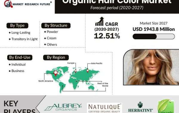 Organic Hair Color Market Size, Company Revenue Share, Key Drivers, and Trend Analysis 2027