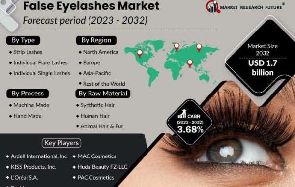 False Eyelashes Market To Record Ascending Growth By 2032