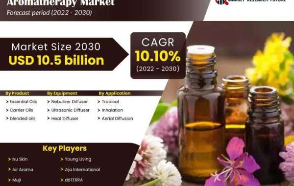 Aromatherapy Market Overview Of The Key Driving Forces To Create Positive Impact On The Industry Growth By 2030
