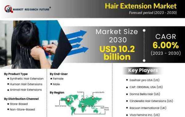 Hair Extension Market Latest Innovations, Future Scope And Market Trends 2030