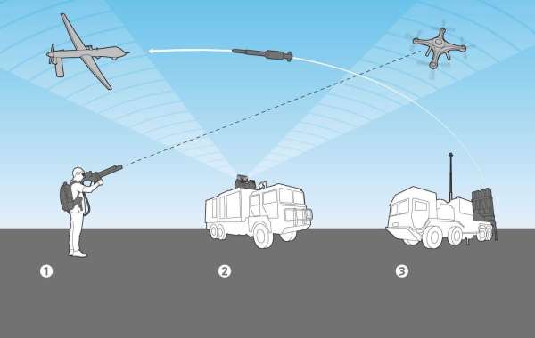 Counter UAS Market Regional Share and Application Analysis, A Comprehensive Study by 2030