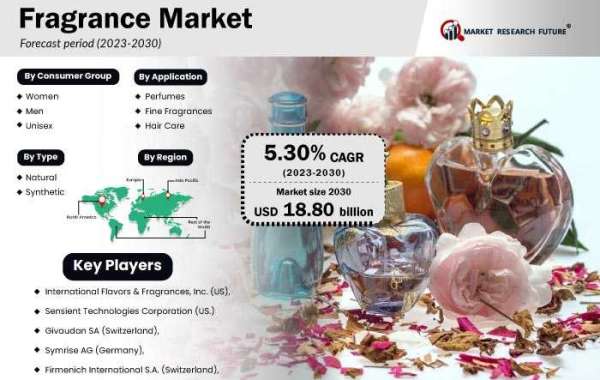 Fragrance Market Research Report By Key Players Analysis Till 2030