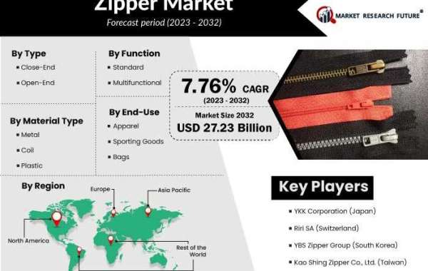 Zipper Market Analysis, Market Size, Opportunities And Forecast 2032