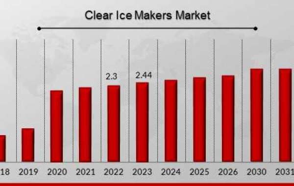Clear Ice Makers Market Report, Key Vendors, Opportunities, Deep Analysis By Regional & Country Outlook