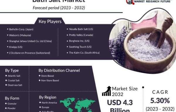 Bath Salt Market To Register Significant Growth Globally By 2032