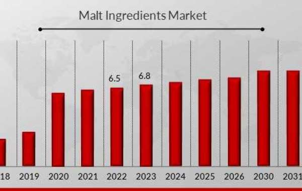 Malt Ingredients Market Business Boosting Strategies, and COVID-19 Demographic, Geographic Segment By 2032