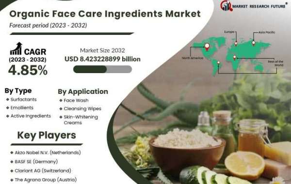 Organic Face Care Ingredients Market Analysis, Size, Share, Growth, Trends And Forecast 2032