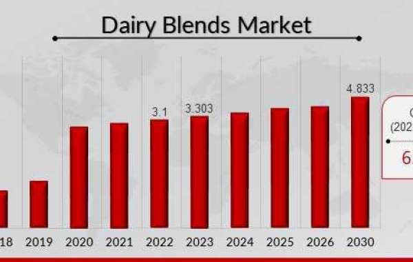 Dairy Blends Market Share, Size and Forecast to 2030