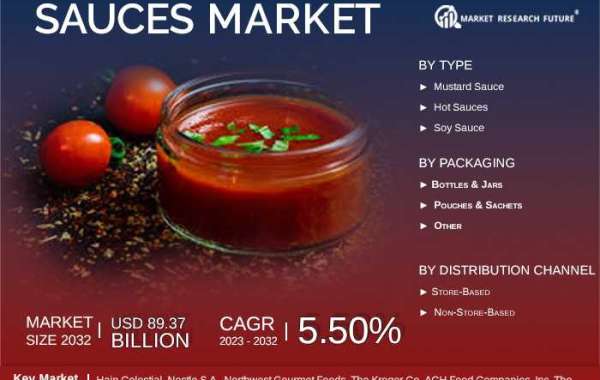 North America Sauces Key Market Players by Product and Consumption, and Forecast 2032