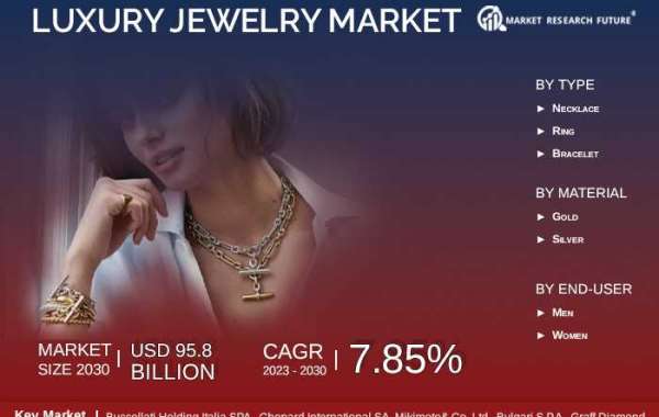 US Luxury Jewelry Market Service-Types, Development, Share, User-Demand, Industry Size 2030