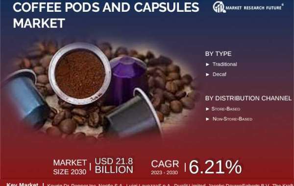 US Coffee Pods and Capsules Market Predicted To Witness Steady Growth During The Forecast Period Till 2030
