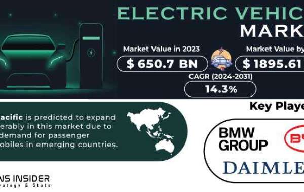 Electric Vehicle Market Size Share Global Analysis Report 2031: Business Insights & Growth Trends