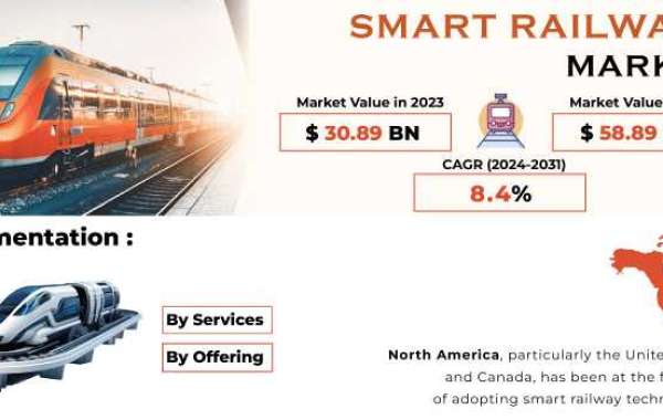 Smart Railways Market   : Share, Size & SWOT Analysis