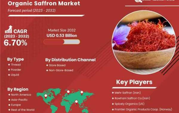 US Organic Saffron Market Top Companies, Sales, Revenue, Forecast And Detailed Analysis 2032