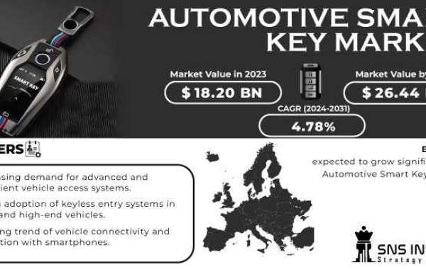 Automotive Smart Key Market : Size, Share & Industry Forecast