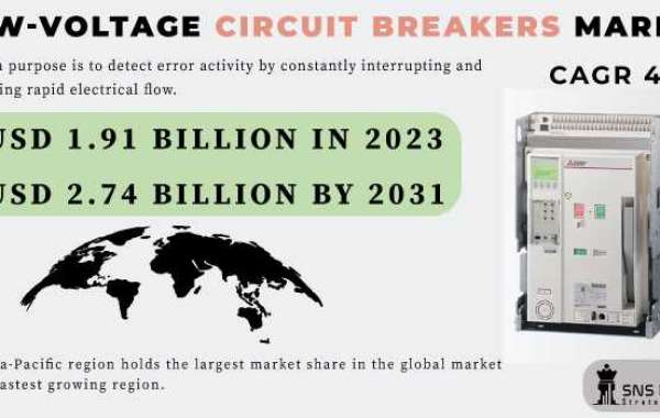 Low-Voltage Circuit Breakers Share and Key Players Analysis Report 2024-2031