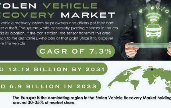 Stolen Vehicle Recovery Market Trends: Insights & Forecast 2031