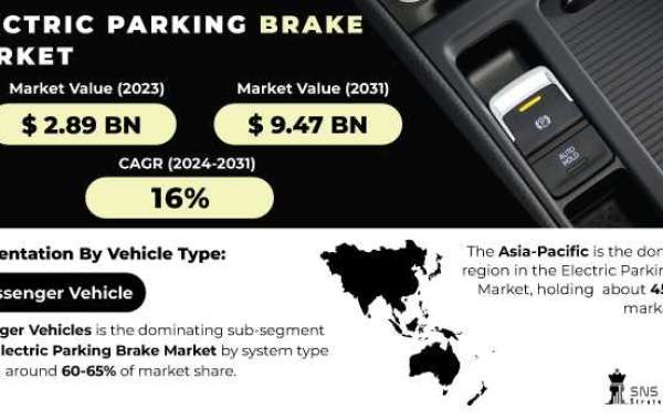 Electric Parking Brake Market: Share, Size & SWOT Analysis