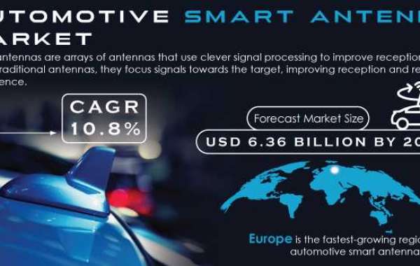 Automotive Smart Antenna Market Trends: Insights & Forecast 2031