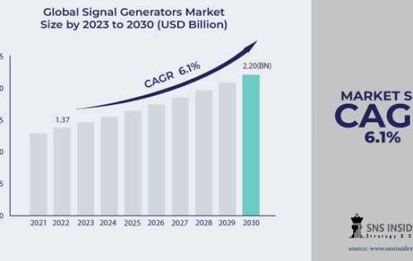 Signal Generators Market Share Trends: A Closer Look
