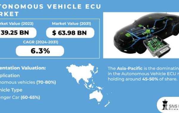 Autonomous Vehicle ECU Market Size, Share & Industry Trends