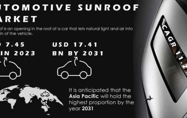 Automotive Sunroof Market: Growth, Trends & Key Players
