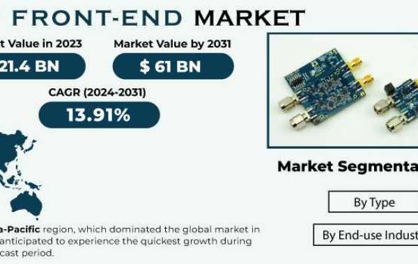 RF Front-End Market Size: Technological Advancements Driving Market Growth