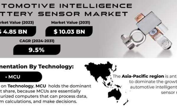 Automotive Intelligence Battery Sensor Market: Business Strategies & Forecast