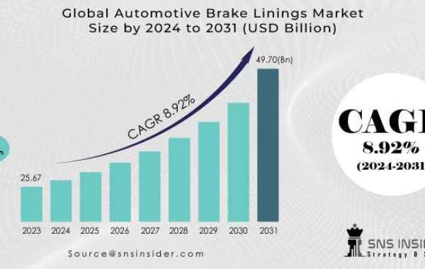 Automotive Brake Lining Market: Analysis, Trends & Opportunities 2031