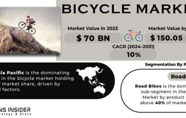 Bicycle Market Growth & Industry Forecast 2031