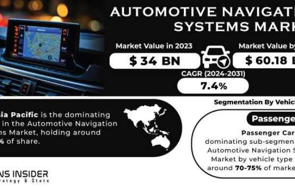 Automotive Navigation Systems Market Growth: Trends & Forecast 2031