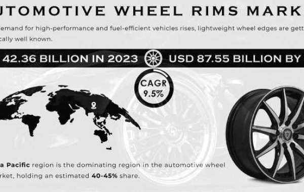 Automotive Wheel Rims Market Size, Share & Industry Trends