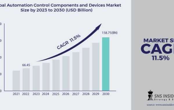 Automation Control Components And Devices Industry Trends: Connectors Market Outlook