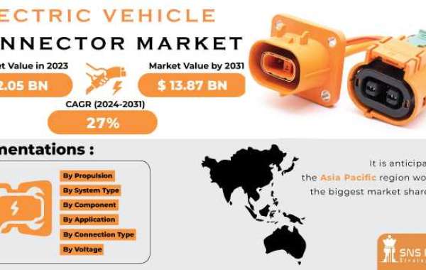 Electric Vehicle Connector Market: Growth, Trends & Key Players