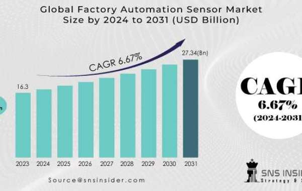 Factory Automation Sensor Growth Drivers: Expanding Horizons of Temperature Sensors