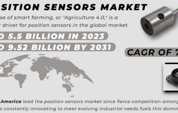 Position Sensors Market Forecast: Application Analysis - Military & Aerospace, Packaging, Automotive, Electronics &a