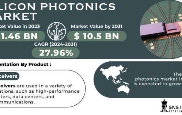 Silicon Photonics Market Size A Comprehensive Analysis of Global Trends and Growth