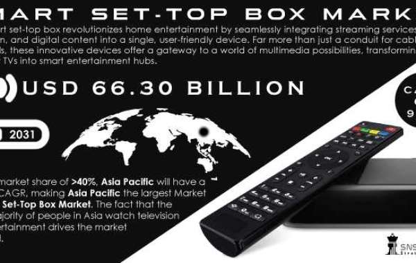 Smart Set-Top Box Analysis 2024 Business Insights and Trends by 2031