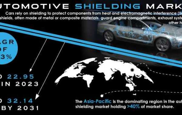Automotive Shielding Market: Share, Size & SWOT Analysis