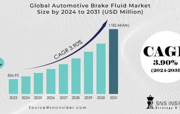 Automotive Brake Fluid Market: Opportunities & Growth Strategies