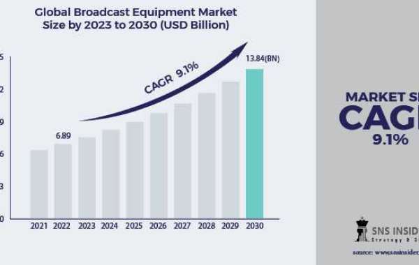 Global Broadcast Equipment Market Trends, Analysis Report 2031