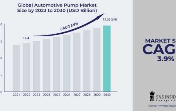 Automotive Pump Market: Size, Share & Business Insights