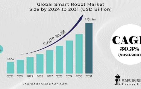 Smart Robot Market Size Trends: Mobile vs. Fixed/Stationary Mobility
