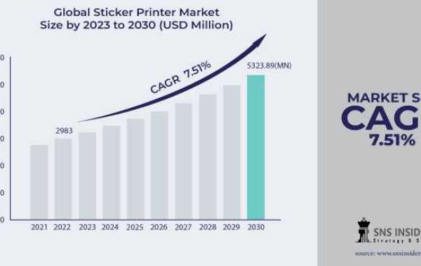 Sticker Printer Market Report: Delving into Material Innovations and Applications