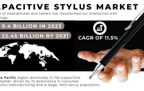 Capacitive Stylus Market Industry Trends: Evaluating Art Capacitive Stylus Applications in Education