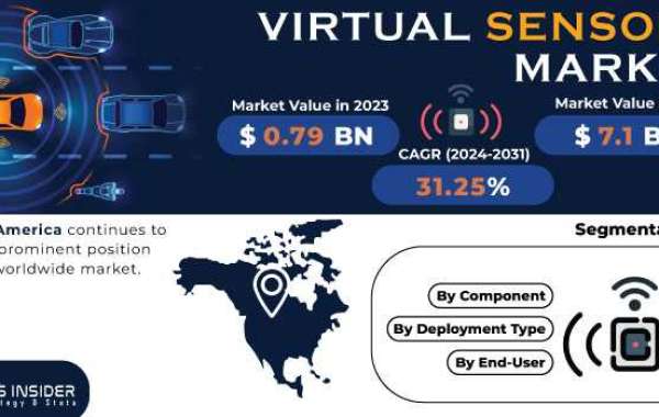 Virtual Sensors Market Share: Global Forecast Overview (2024-2031)