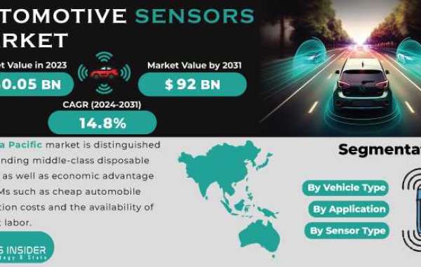 Automotive Sensors Market: Business Insights & Forecast 2031
