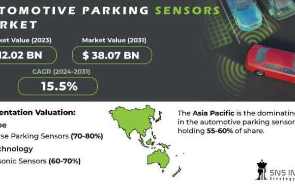 Automotive Parking Sensors Market: Analysis, Forecast & Growth